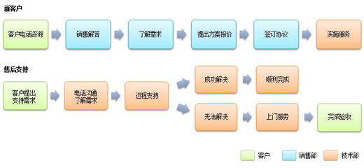 上海福庭保潔公司